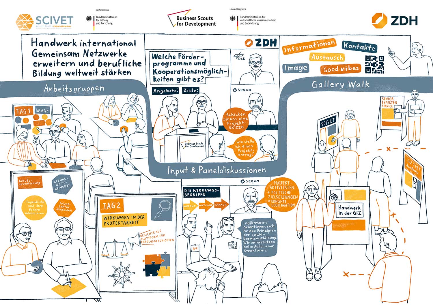 Graphic recording of a two day meeting expanding networks together and strengthening vocational education worldwide, illustration shows people interacting with each other, key words on white boards, and people standing in front of information stands